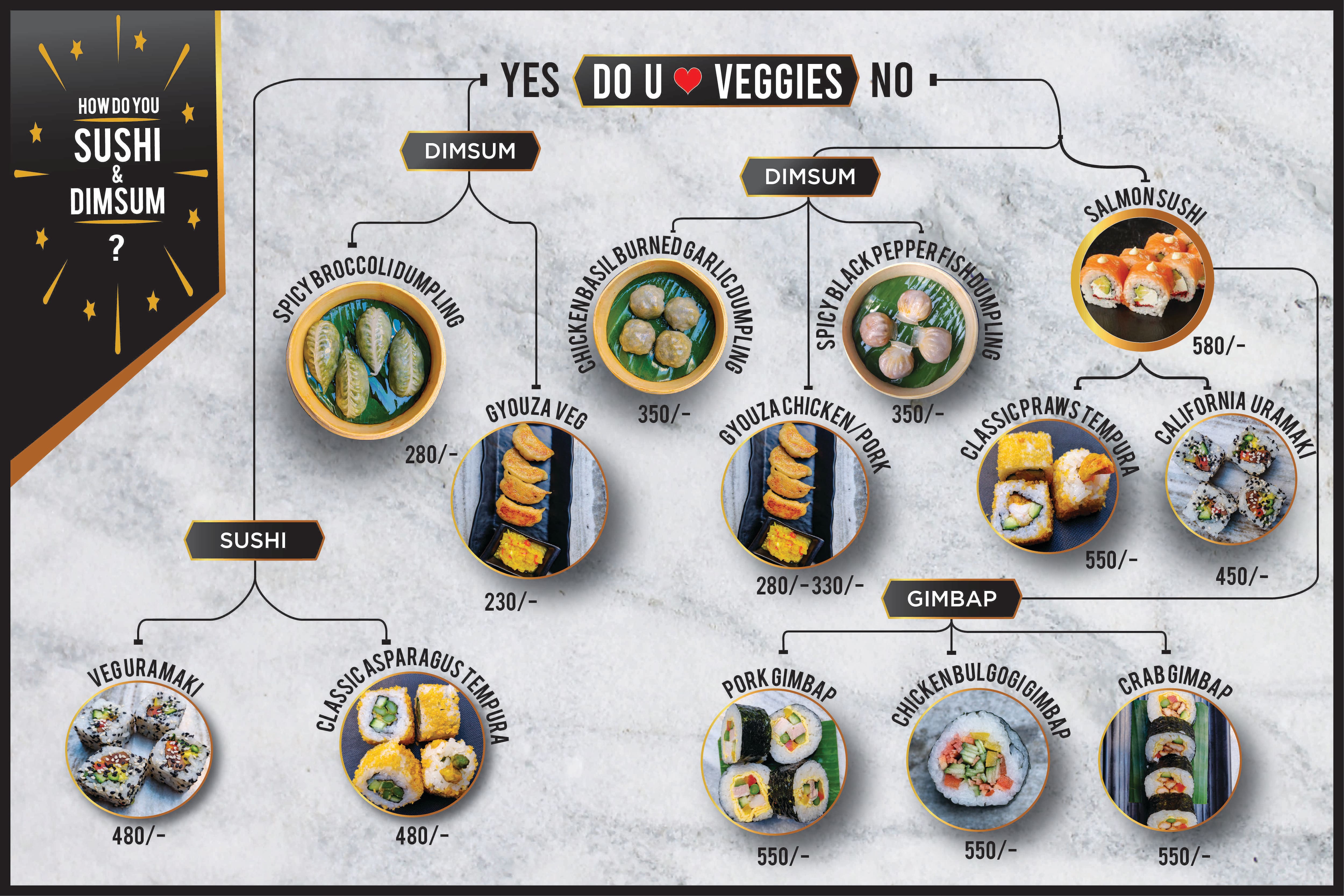 Menu at Wasabi 15, Pune, Shop01