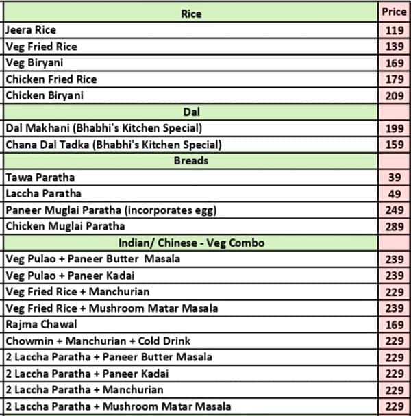 Bhabhi's Kitchen menu