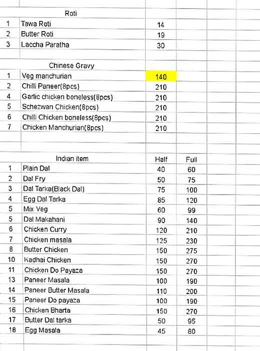 Menu at Salt And Pepper, Guwahati