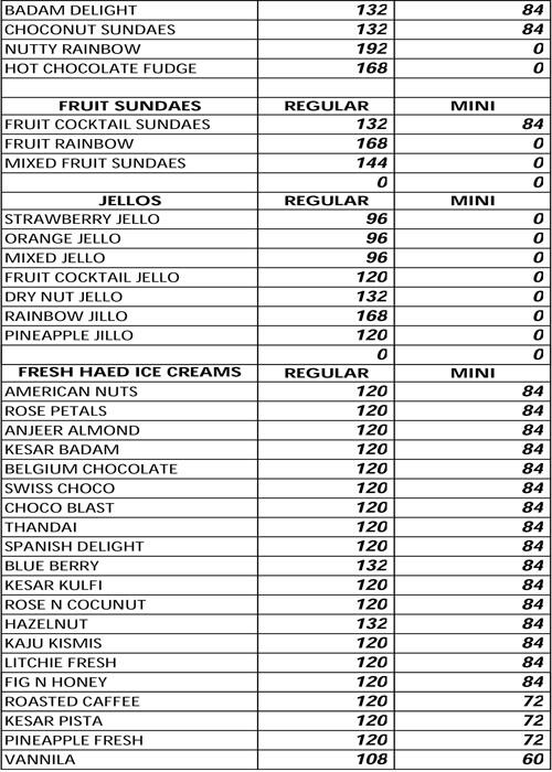 Menu at The White Town Cafe, Puducherry, Puducherry