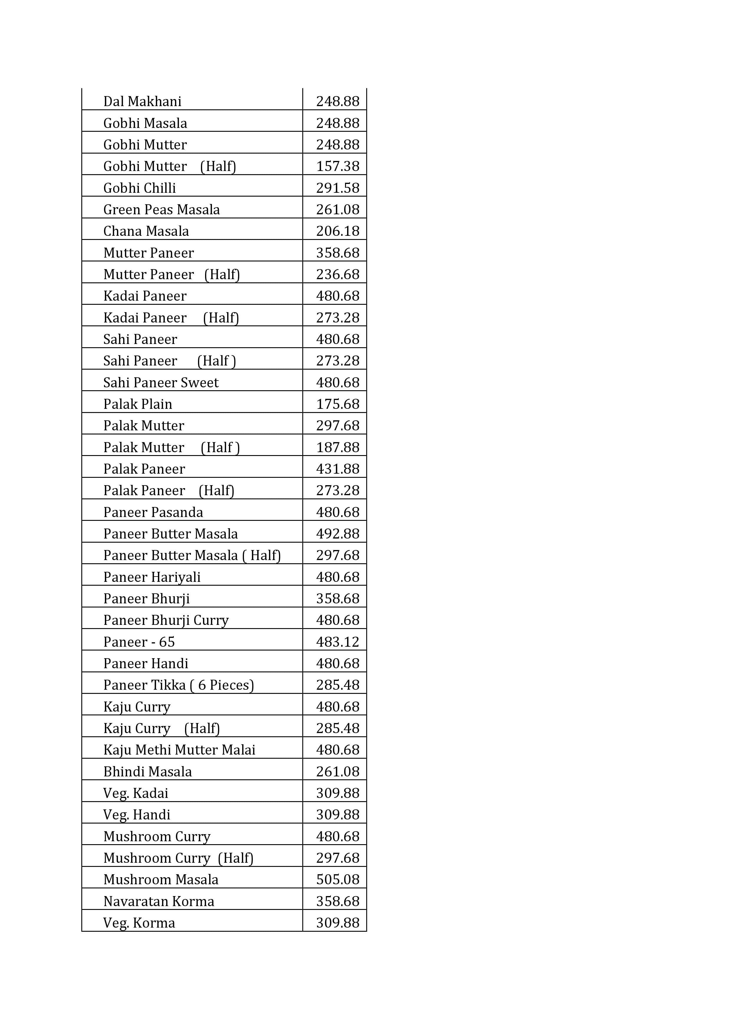 Menu at Indian Coffee House, Gwalior, 55M2+4G2