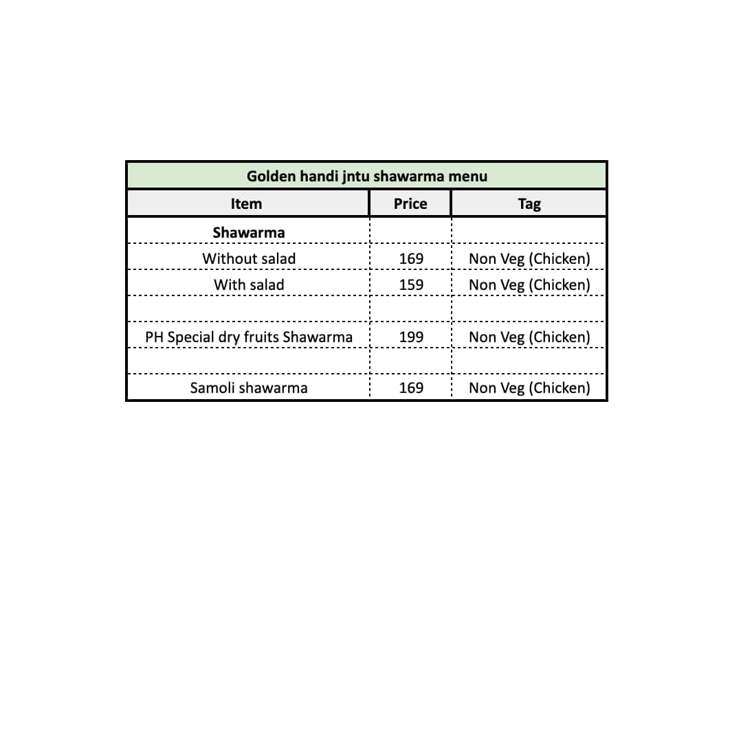 Menu of Pista House Shawarma, Nizampet, Hyderabad