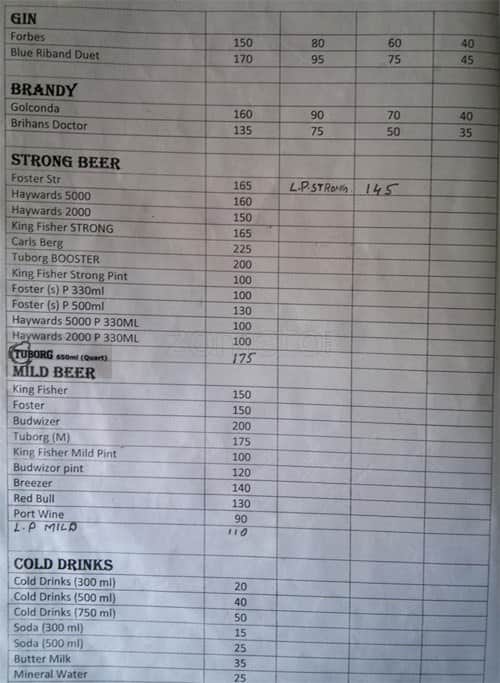 Menu at The Ashoka Restaurant & Bar, Mumbai, Barkat Ali Dargah Rd