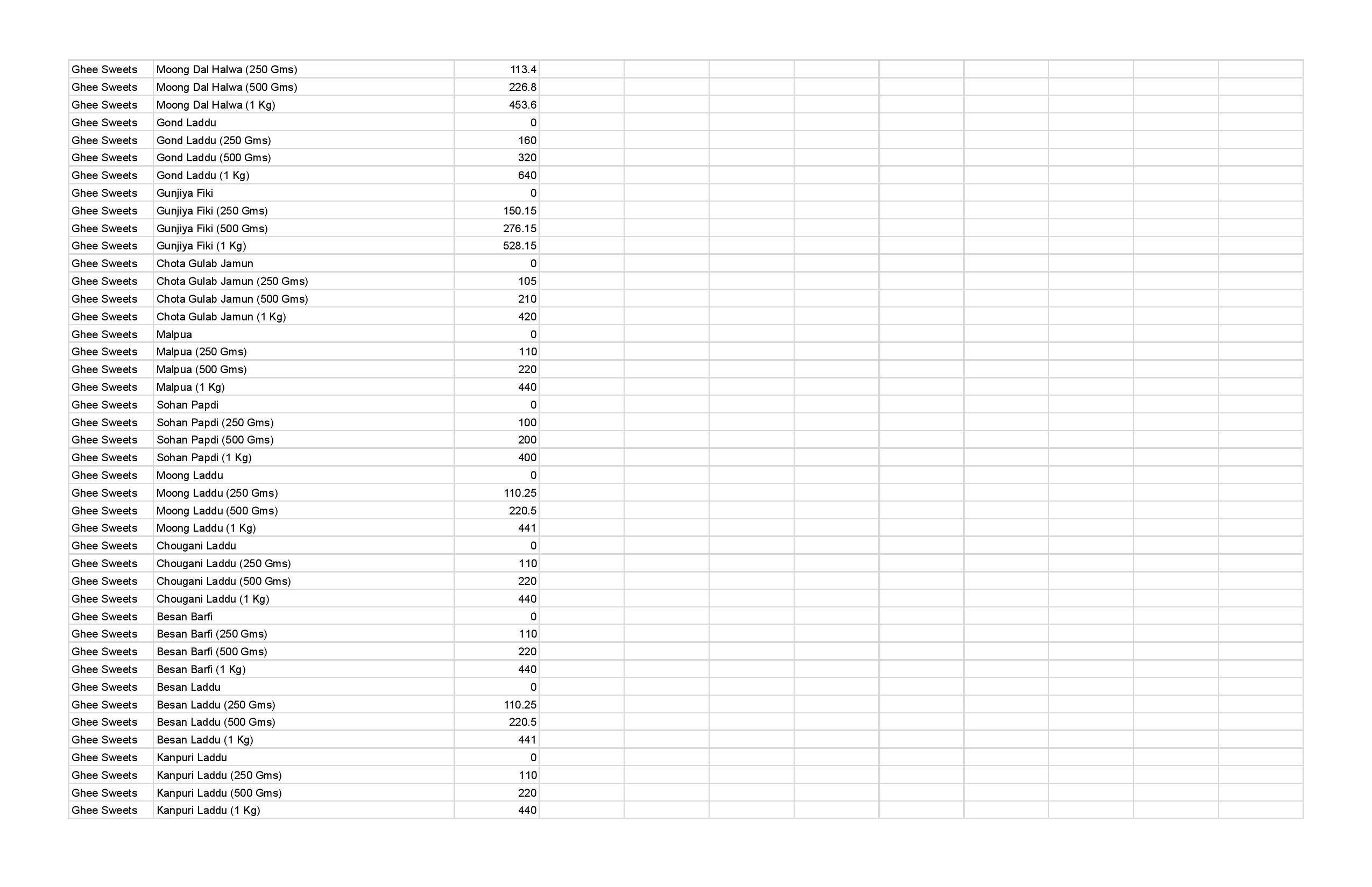 Bombay Misthan Bhandar menu