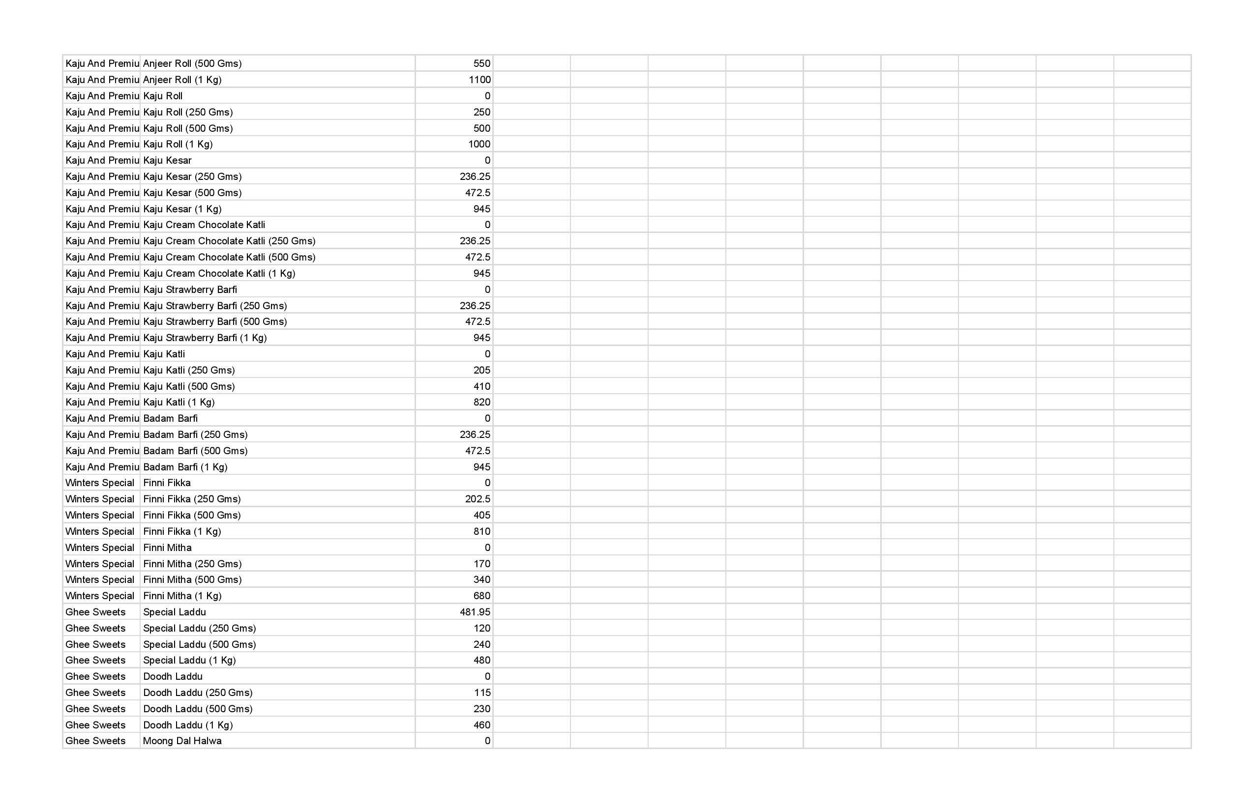 Bombay Misthan Bhandar menu