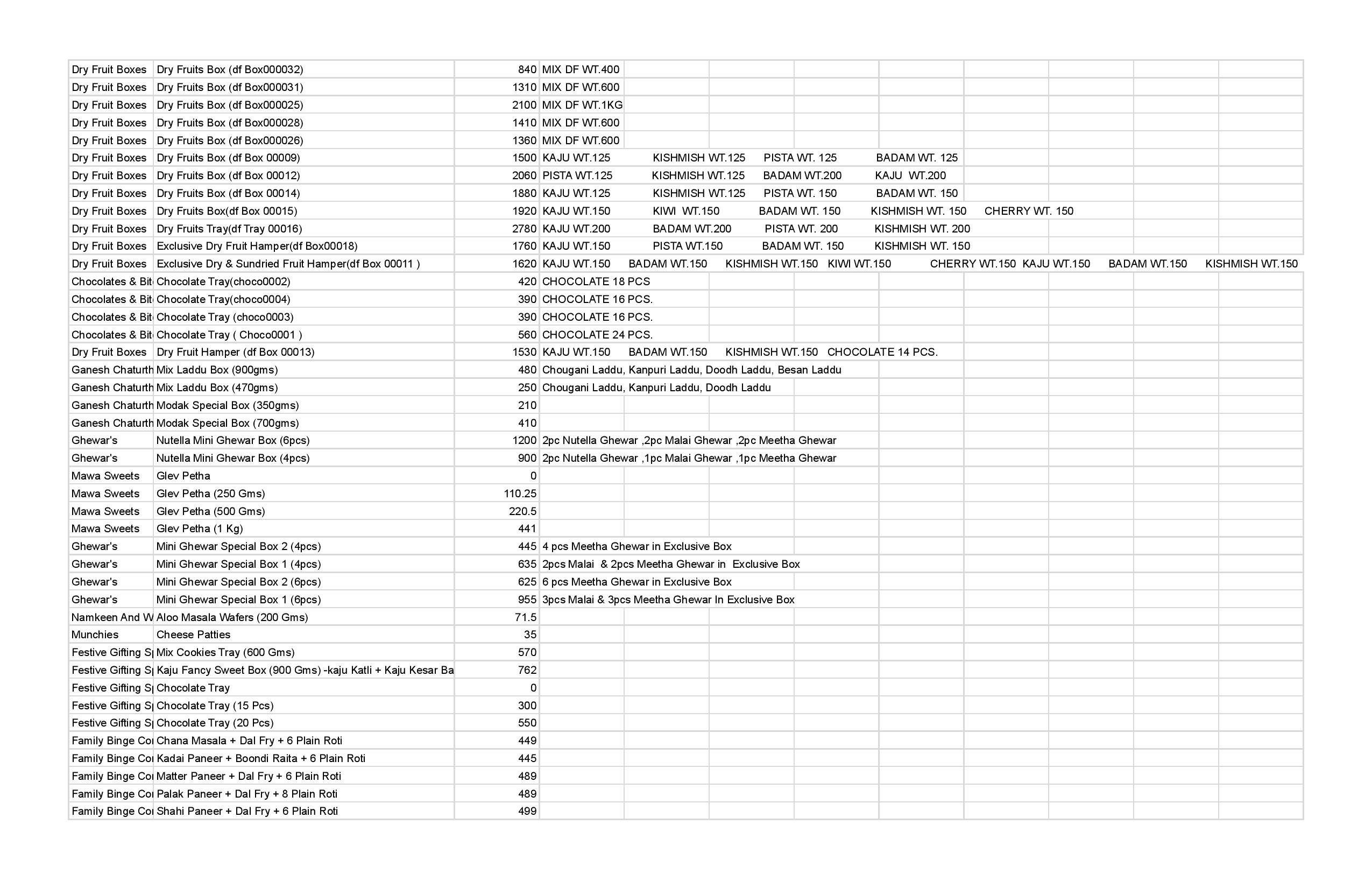 Bombay Misthan Bhandar menu