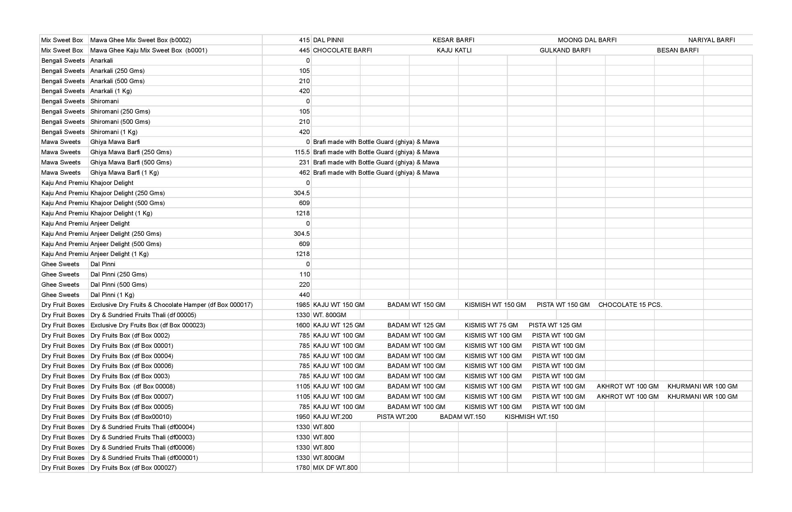 Bombay Misthan Bhandar menu