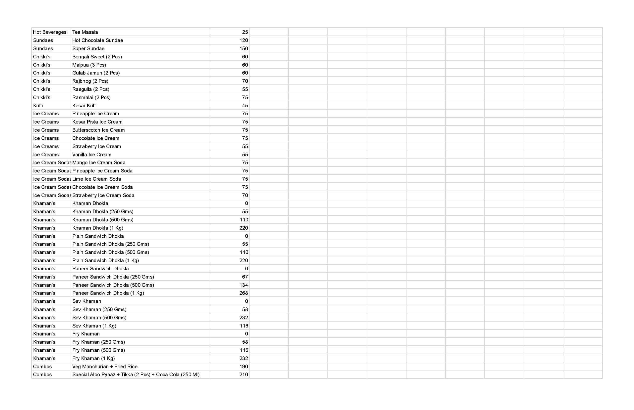 Bombay Misthan Bhandar menu
