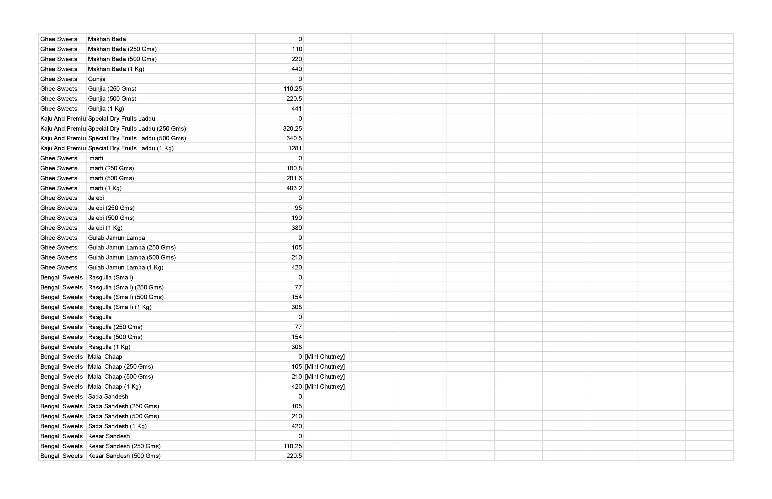 Bombay Misthan Bhandar menu