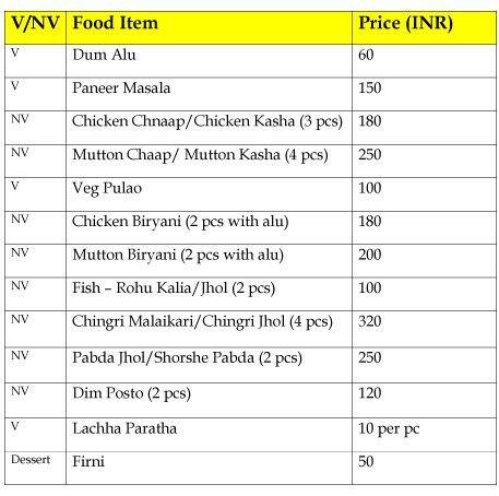 Pet Puraan, DLF Phase 4 Menu