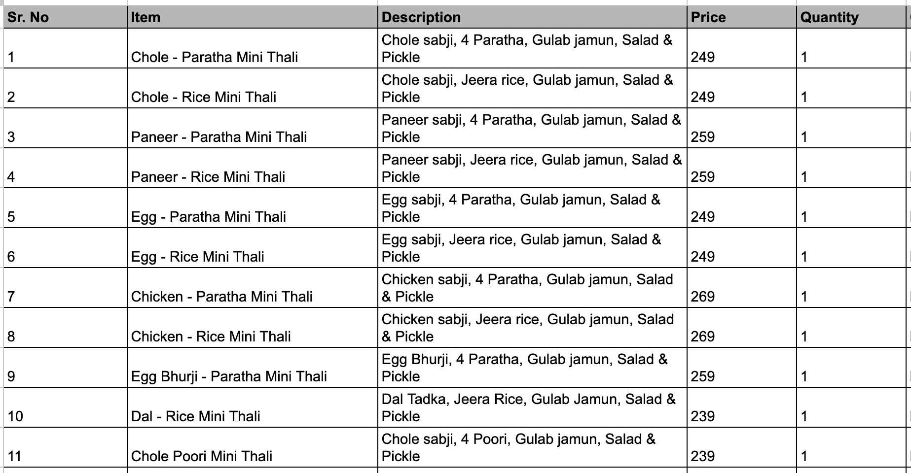 Menu Of Papa's Kitchen, Hingna T Point, Nagpur