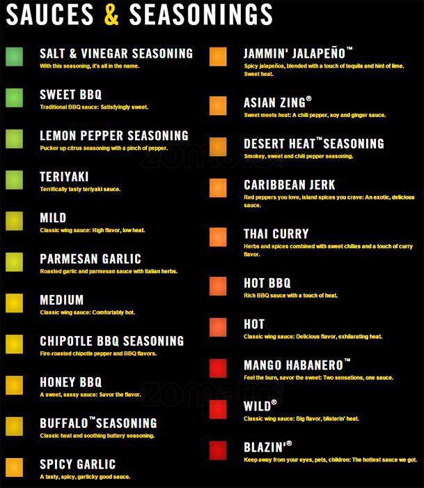 Buffalo Wild Wings Menu, Menu for Buffalo Wild Wings, Stone Oak, Stone