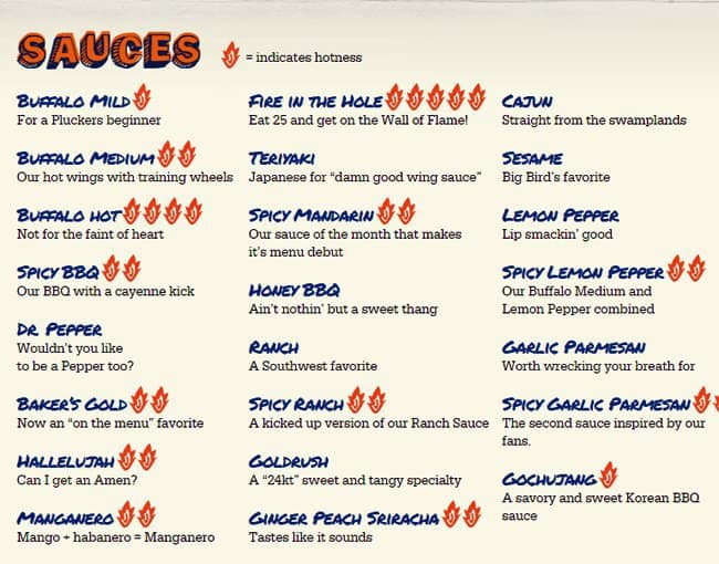 Menu at Pluckers pub & bar, Grapevine