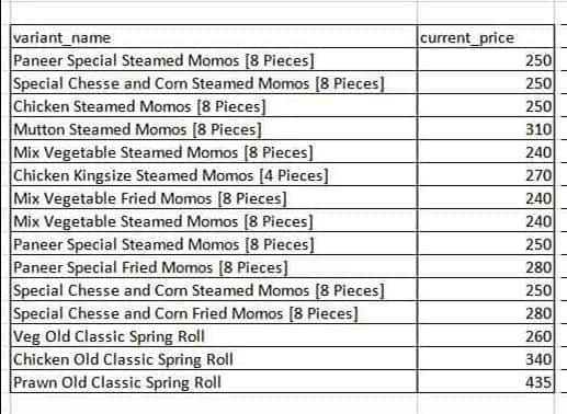 Confusion Fusion menu