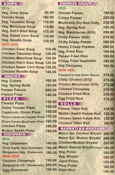 Metro Menu, Menu for Metro, Uttam Nagar, New Delhi - Zomato