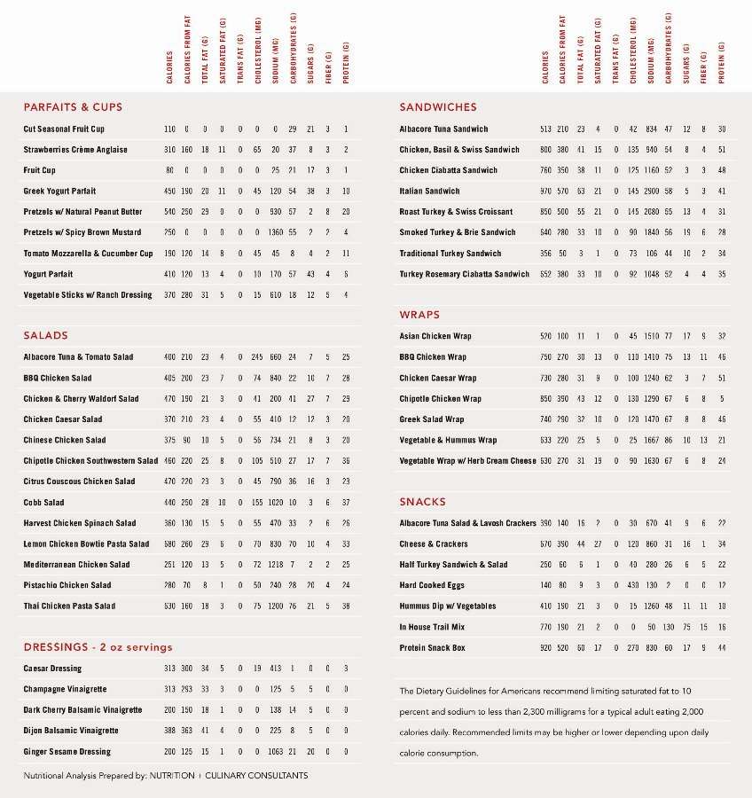 nordstrom-in-house-cafe-coffee-bar-menu-urbanspoon-zomato