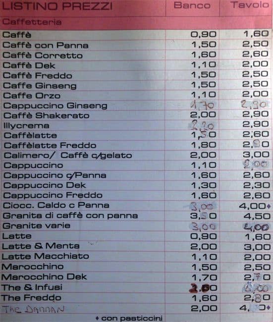 Menu di Andreotti Pasticceria Gelateria Caffetteria 