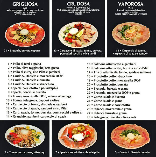 Menu di Kofler 