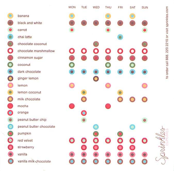 Sprinkles Menu, Menu for Sprinkles, The Strip, Las Vegas Urbanspoon