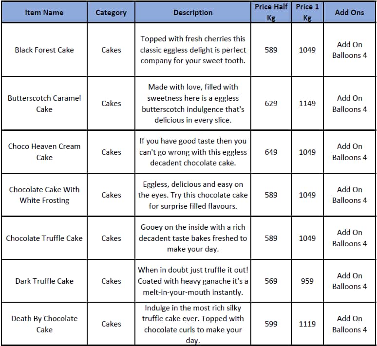 IGP: Flowers, Cakes & Personalized Gifts menu
