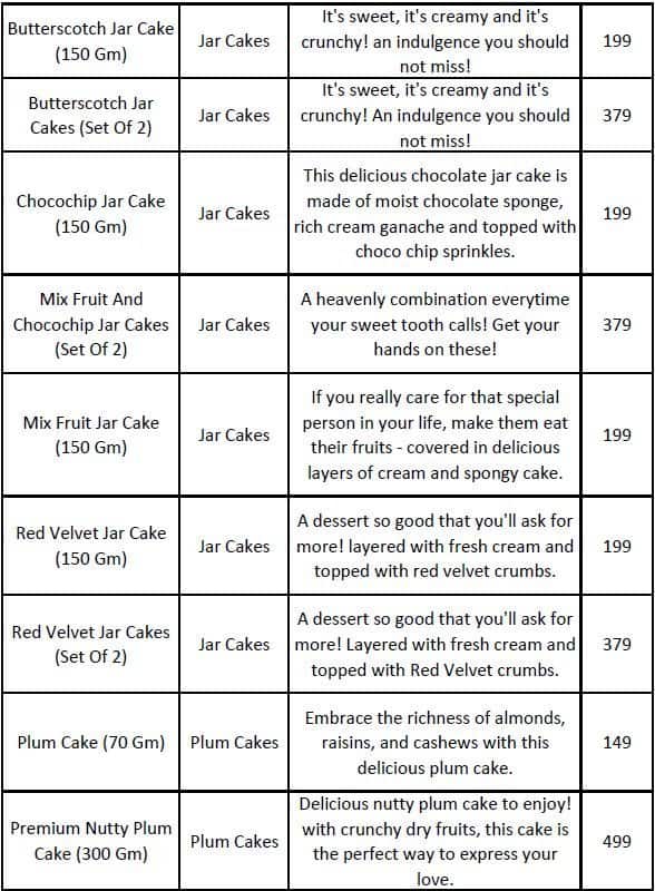 IGP: Flowers, Cakes & Personalized Gifts menu