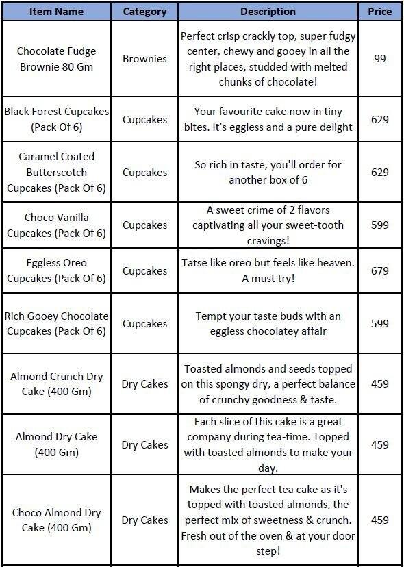 IGP: Flowers, Cakes & Personalized Gifts menu