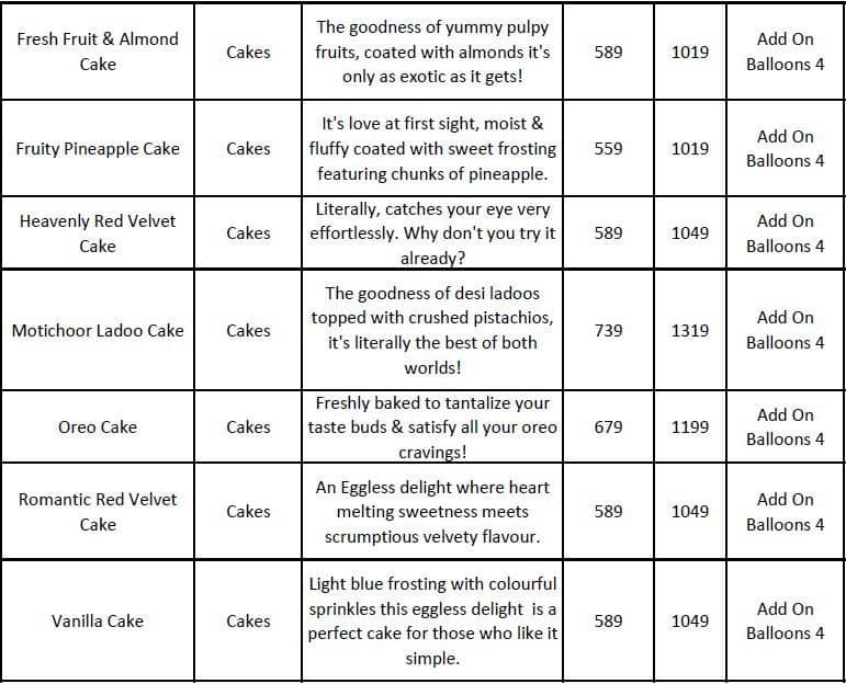 IGP: Flowers, Cakes & Personalized Gifts menu