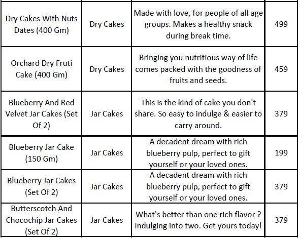 IGP: Flowers, Cakes & Personalized Gifts menu