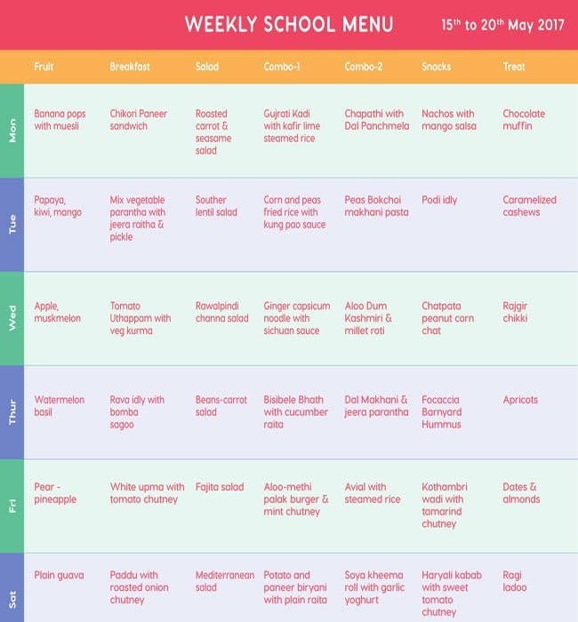 MonkeyBox Menu, Menu for MonkeyBox, Uttarahalli, Bangalore - Zomato