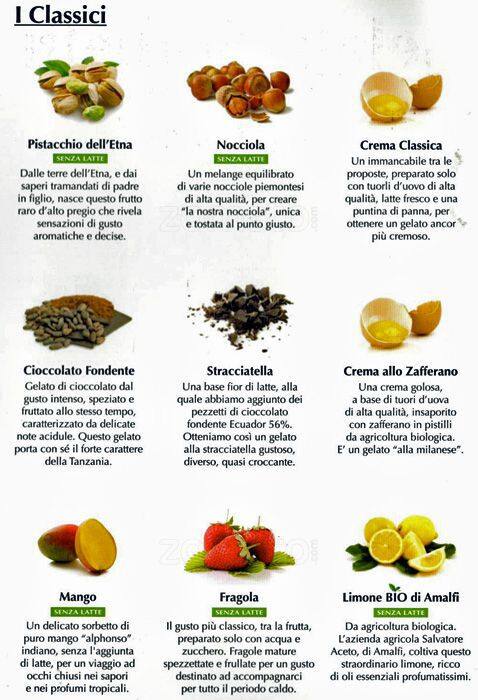 Menu di Enrico Rizzi Attimi Di Gusto 