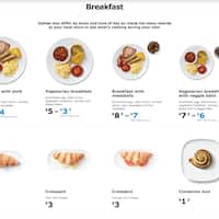 Ikea Restaurant Cafe Richmond Melbourne