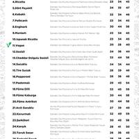 Pizza Locale Bayrakli Izmir Zomato