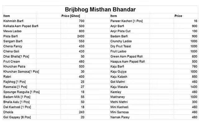 Brijbhog Mishthan Bhandar - Brij Rasayanam menu