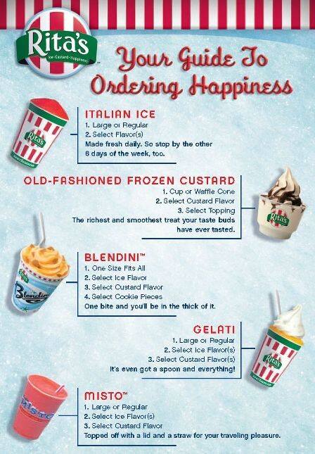 Rita's Italian Ice menu