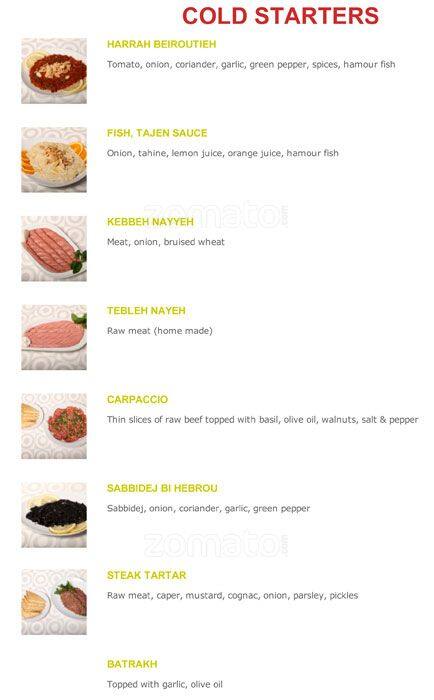 Carta de Zone