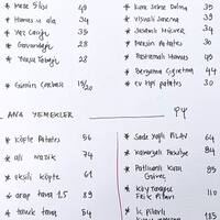 Zennup 1844 Zeytinburnu Merkez Istanbul Zomato