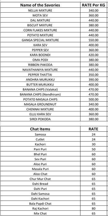 Menu at Ganga Sweets, Chennai, 1/396