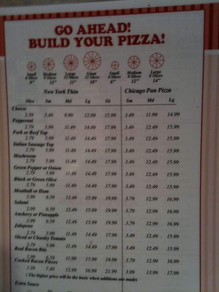 Knolla's Pizza East Menu, Menu for Knolla's Pizza East, Wichita