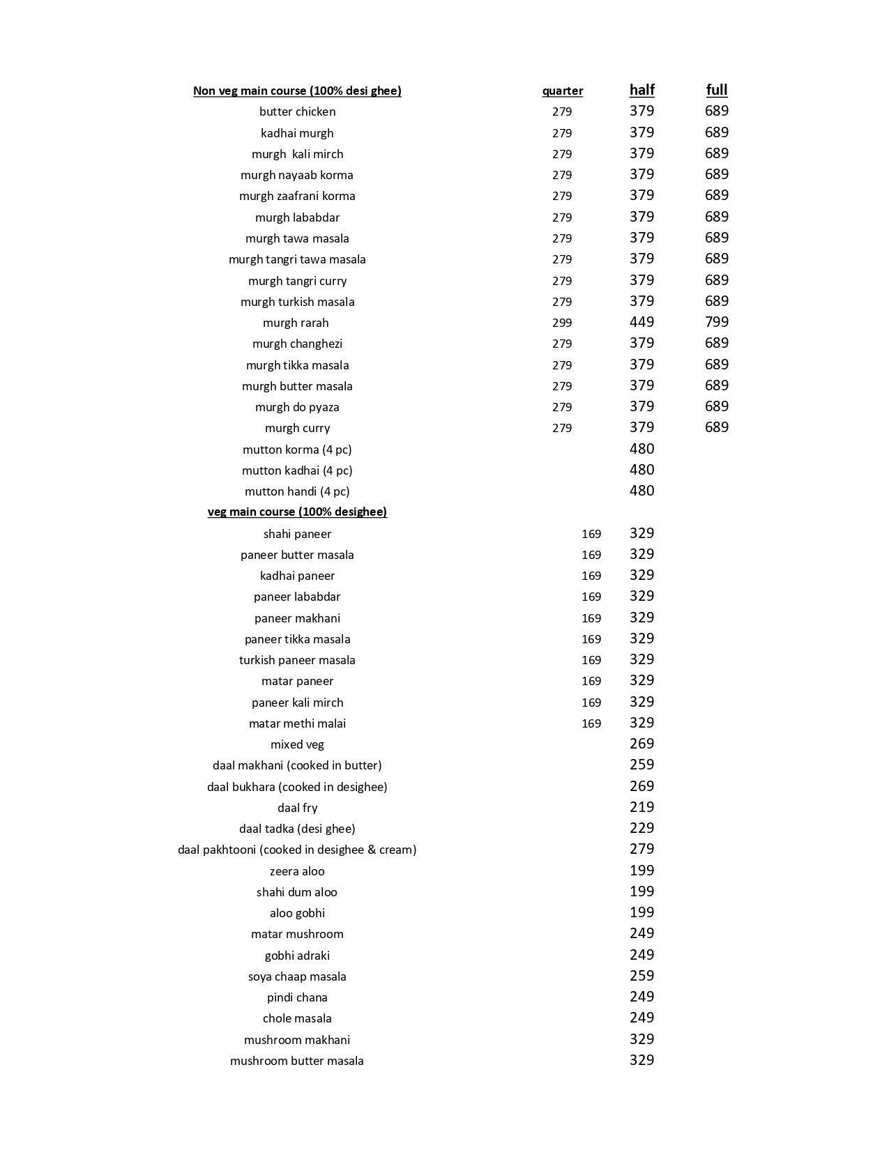 Menu of The Biryani Factory, Omega 1, Greater Noida