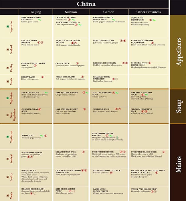 Pan Asian Itc Grand Chola Menu Zomato