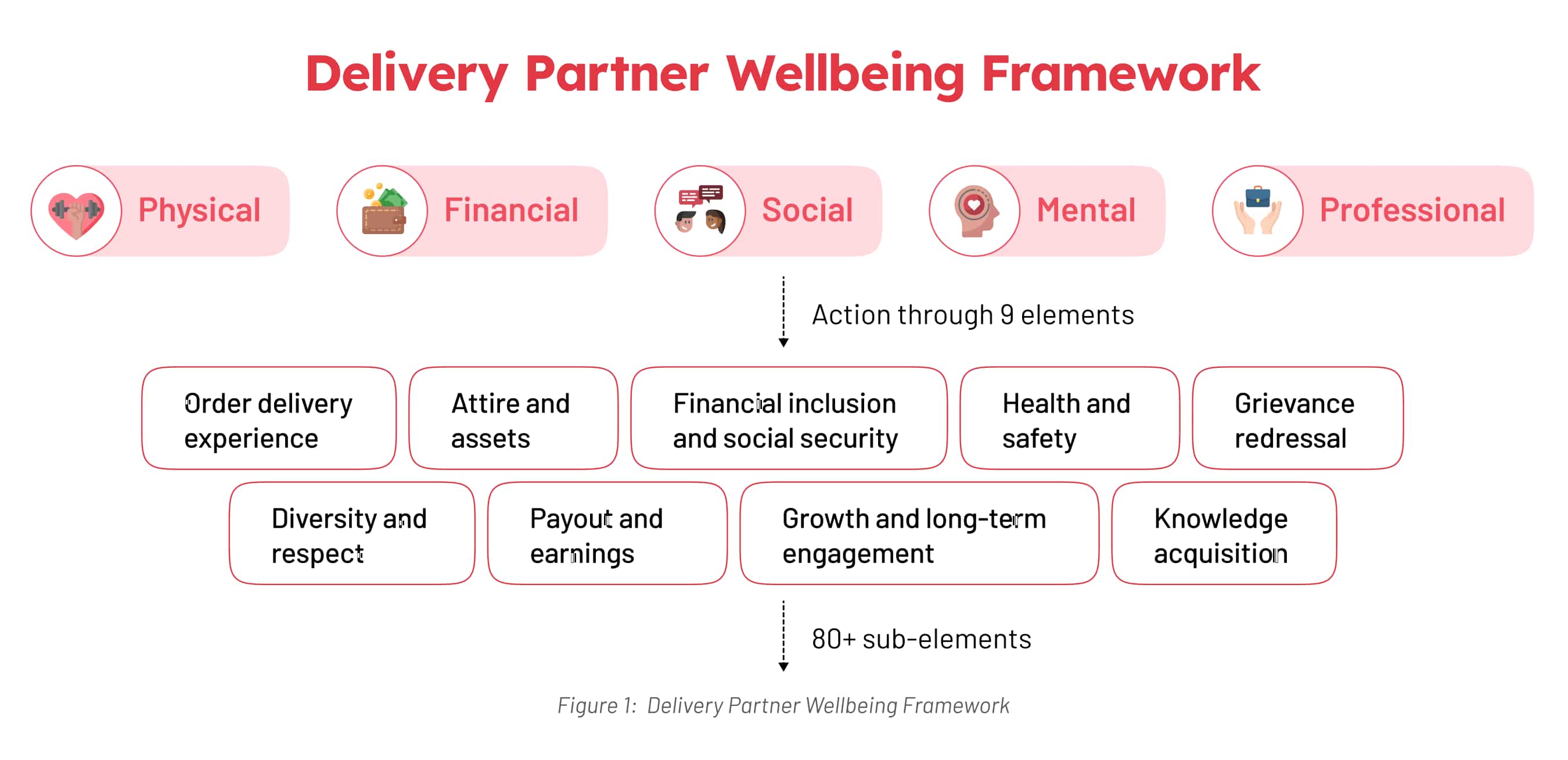 delivery-partner-wellbeing
